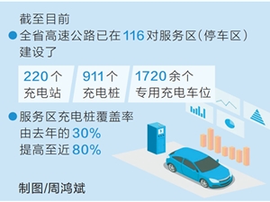 河南电动汽车迎来“畅跑时代”：高速服务区充电桩覆盖80% 年底100%
