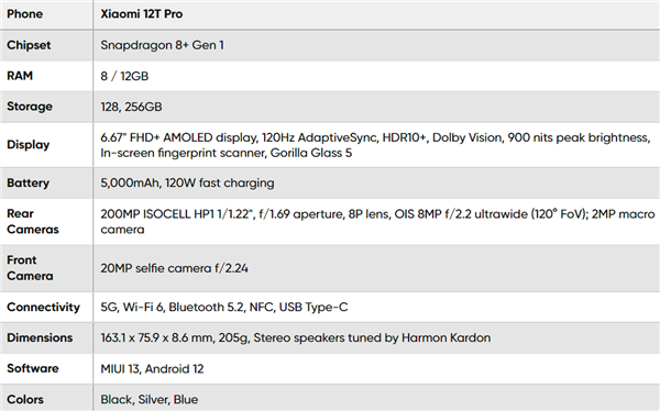 小米首款2亿像素手机 小米12T Pro发布:5287元起