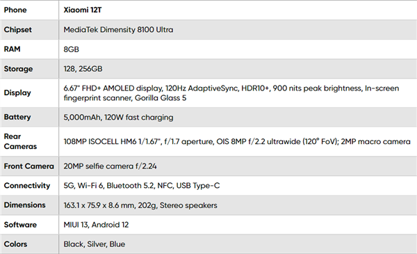 小米首款2亿像素手机 小米12T Pro发布:5287元起