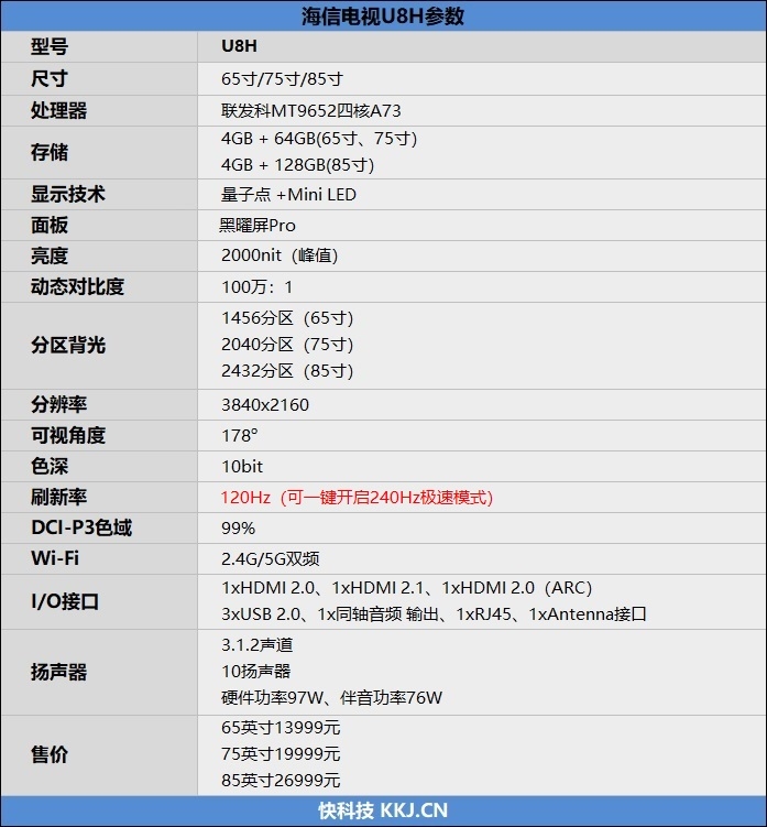 如果做出媲美OLED的MiniLED电视！海信电视65U8H评测：