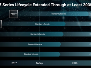业界良心 AMD延长10年前的FPGA芯片寿命：能用到2035年