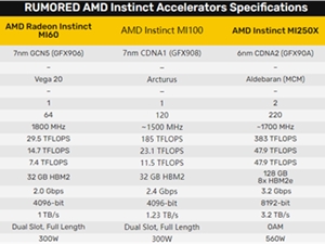 AMD两年前的老卡“果体”现身：点不亮都要3600元