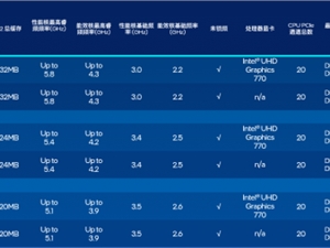 英特尔发布首批K系列第13代猛禽湖CPU：酷睿i9-13900K、13700K、13600K