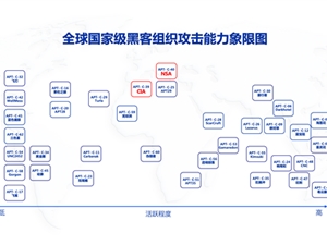 360：98％的黑客组织都是我们抓住的！