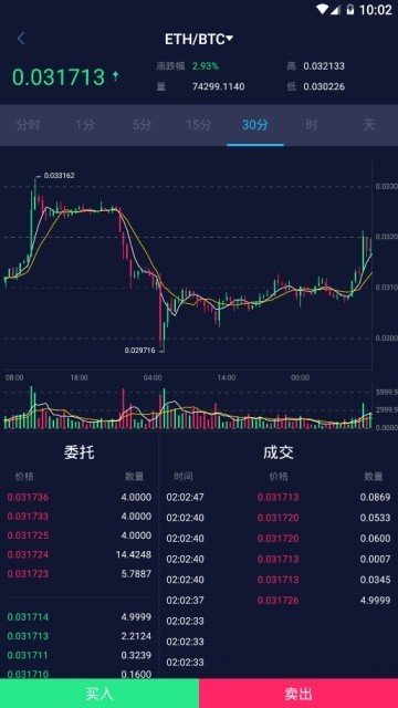 Coincheck-Coincheck交易所下载1