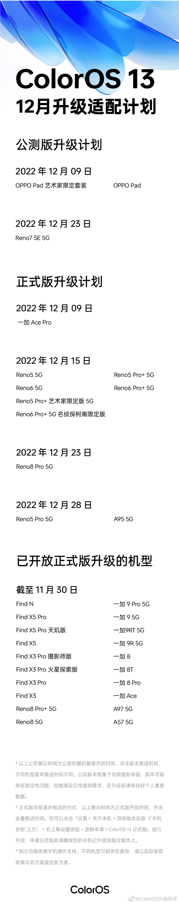 ColorOS 13打破安卓三年必卡魔咒！老机型升级后再战三年
