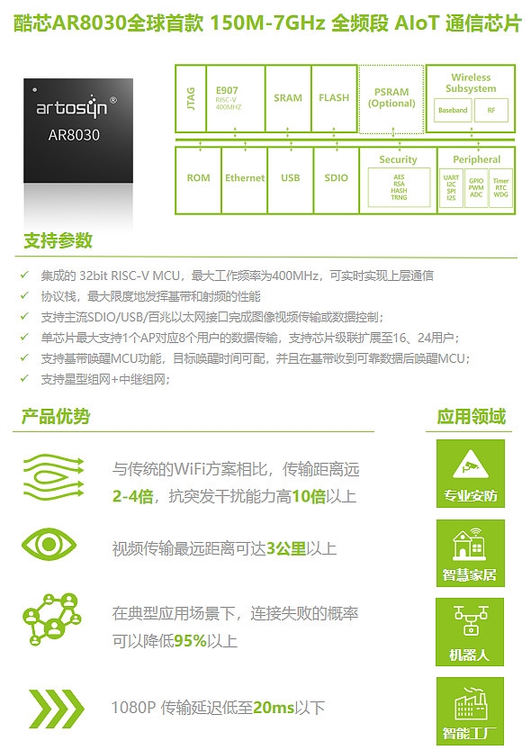 全球首款 国产全频段通信芯片AR8030发布:干掉Wi-Fi痛点