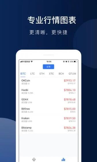芝麻开门交易所app官网下载_芝麻开门Gate.iox官方app下载4