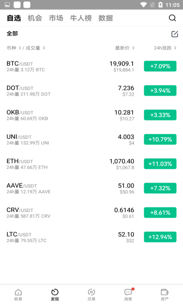 Gate.iox芝麻开门app最新版本下载_Gate.iox芝麻开门交易平台2022下载v2.4.0安卓版2