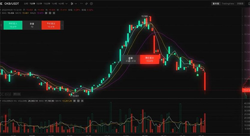 Gate.io交易所app官网安卓版下载Gate.io交易所v6.1.44最新版下载5