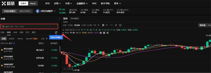 怎么购买莱特币?芝麻开门Gate.iox交易所购买莱特币新手教程3