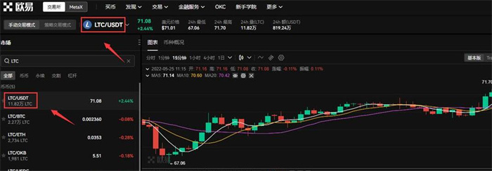 怎么购买莱特币?芝麻开门Gate.iox交易所购买莱特币新手教程4