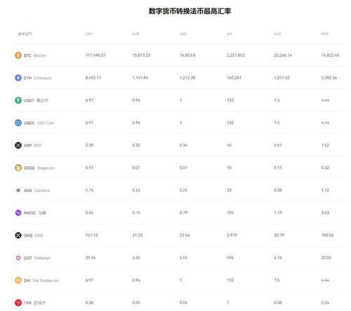 oe网下载_殴易数字货币行情网站v6.2.173