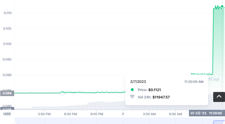 CTG币怎么买?如何购买CTG币(CTG/USDT)1