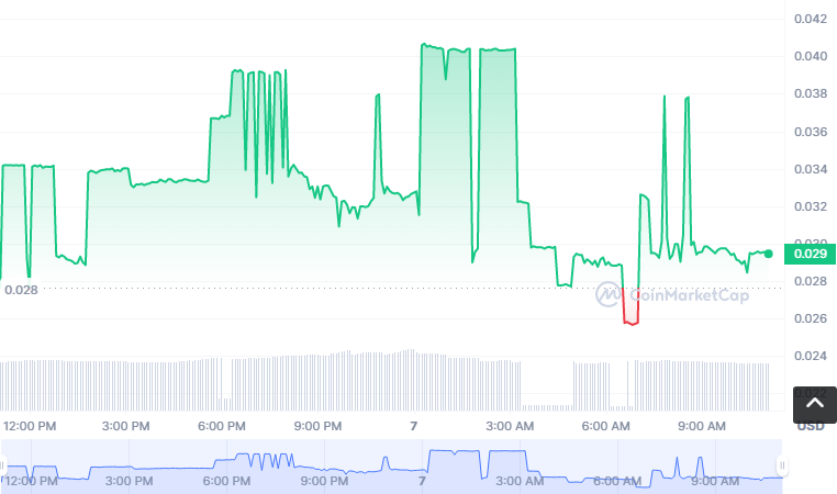 ZLW币怎么买?如何购买ZLW币(ZLW/USDT)1