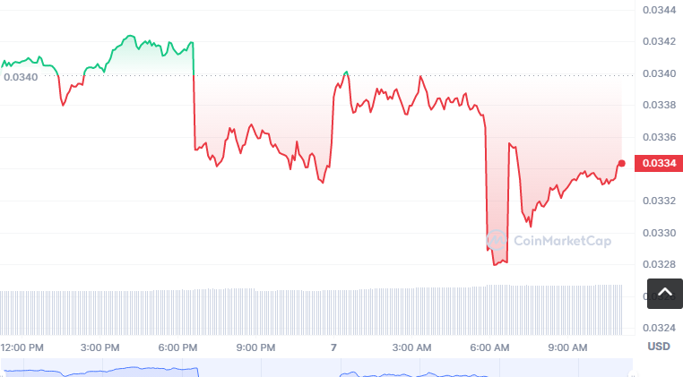 RDN币怎么买?如何购买RDN币(RDN/USDT)1