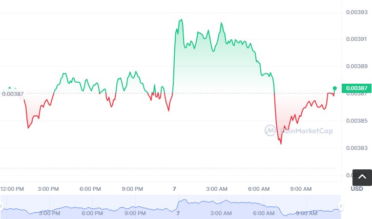 LEDU币怎么买?如何购买LEDU币(LEDU/USDT)1