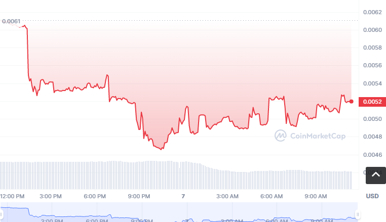 PKR币怎么买?如何购买PKR币(PKR/USDT)1