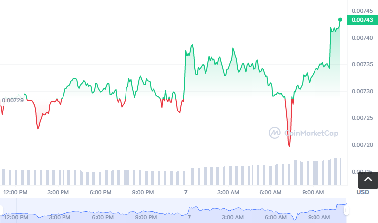 BIFI币怎么买?如何购买BIFI币(BIFI/USDT)1