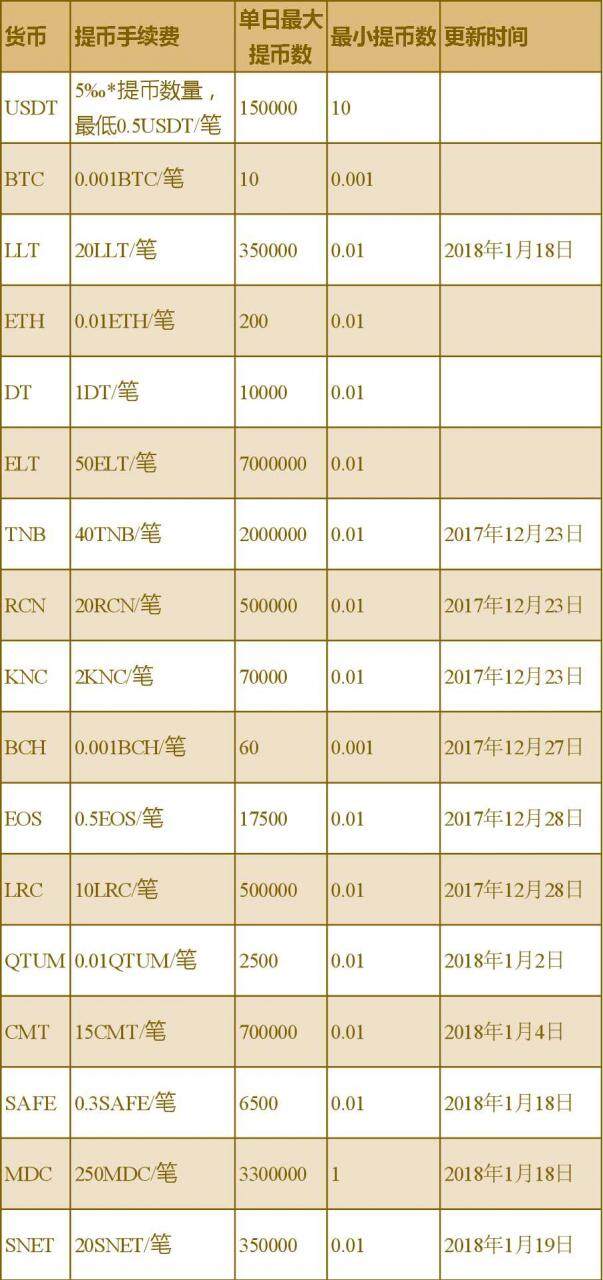 龙网交易平台怎么样？费率多少？-第1张图片-火必下载