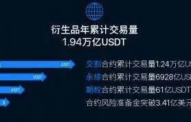 火必app下载2023安卓版_火必交易app更新版本内容-第3张图片-火必下载