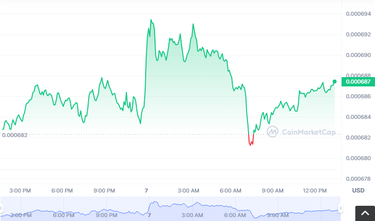 IBANK币怎么买？如何购买IBANK币(IBANK/USDT)1