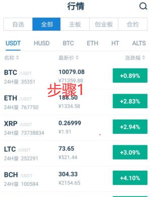 IBANK币怎么买？如何购买IBANK币(IBANK/USDT)2