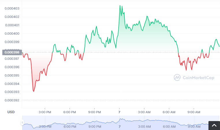 BZNT币怎么买?如何购买BZNT币(BZNT/USDT)1