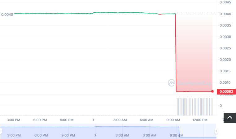 XBI币怎么买？如何购买XBI币(XBI/USDT)1