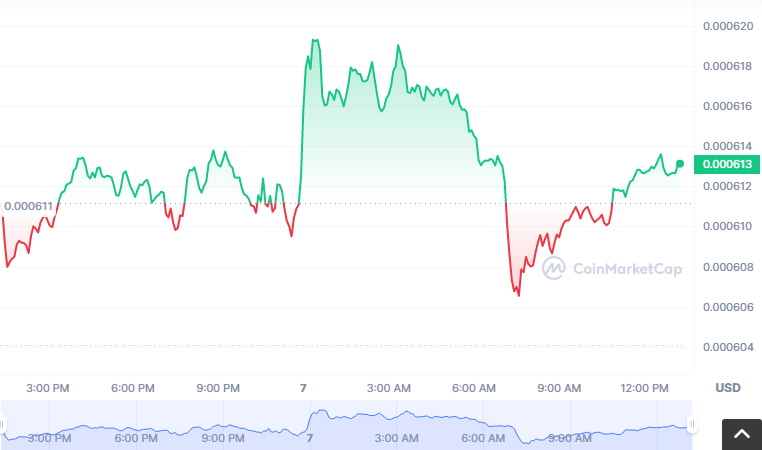 FRST币怎么买?如何购买FRST币(FRST/USDT)1