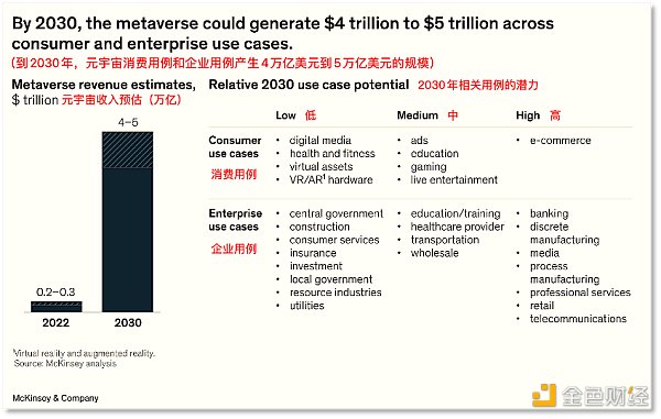 CEO们应该如何看待元宇宙麦肯锡给出指南3