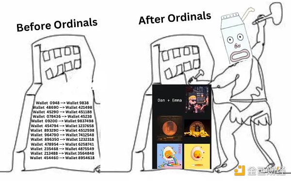 深度解析比特币协议Ordinals基本原理1