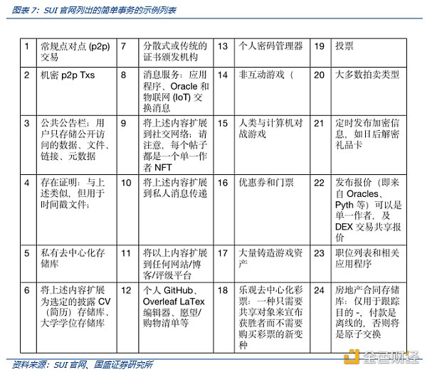 解读MOVE语言：MOVE生态项目都有哪些亮点8