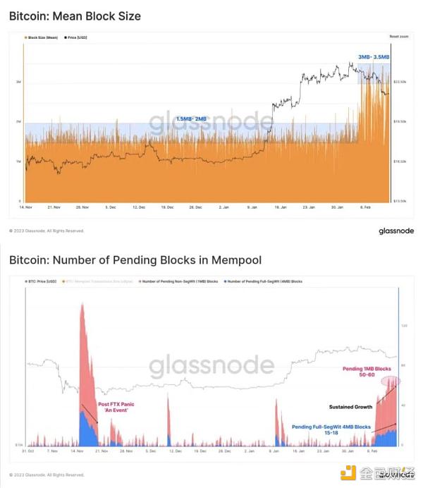 比特币「新文化运动」：正增加网络用例、为矿工创收3