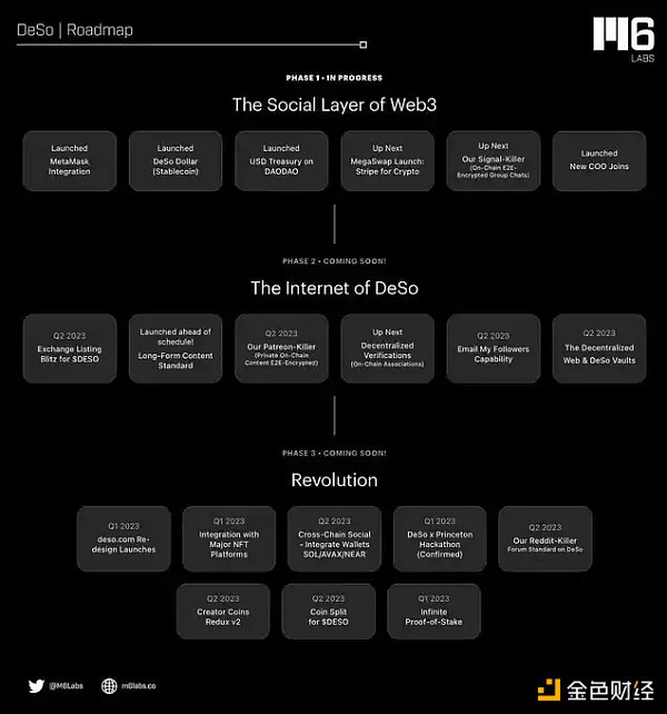 全面解读Deso：混合Pow共识、社交图谱、DID和无限状态应用版图5