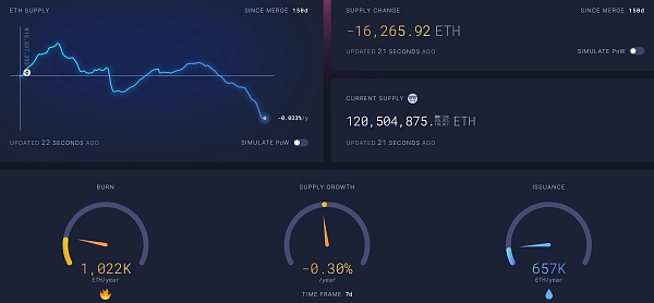 JZLCapital数字周报第6期02/13/2023加息博弈加剧市场出现回调5