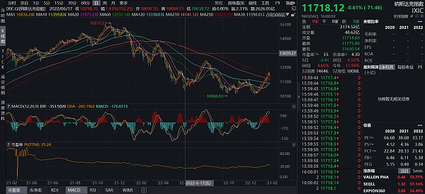 JZLCapital数字周报第6期02/13/2023加息博弈加剧市场出现回调10