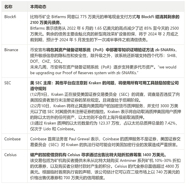 JZLCapital数字周报第6期02/13/2023加息博弈加剧市场出现回调16