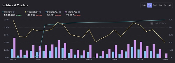 JZLCapital数字周报第6期02/13/2023加息博弈加剧市场出现回调19