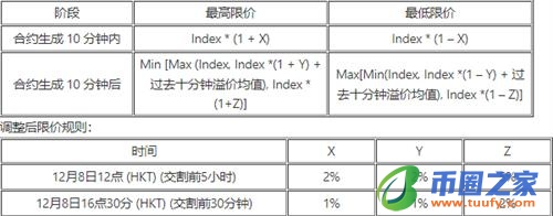 ok交易所app测试版下载_ok交易平台下载2023最新版-第7张图片-火必下载