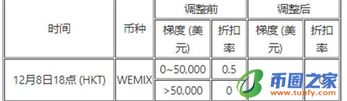 ok交易所app测试版下载_ok交易平台下载2023最新版-第8张图片-火必下载