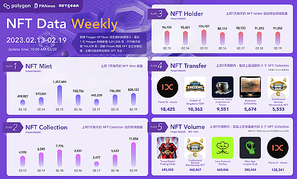 Polygon生态周报(2.13-2.19)8