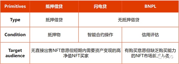 新入局者Blur带领的-Fi创业热潮(行业图谱)11