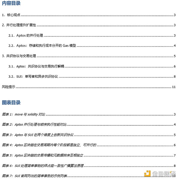 解读MOVE语言:MOVE生态项目都有哪些亮点1