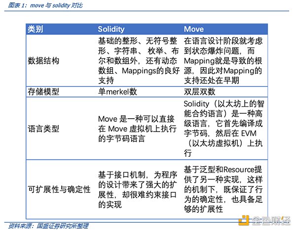 解读MOVE语言:MOVE生态项目都有哪些亮点2