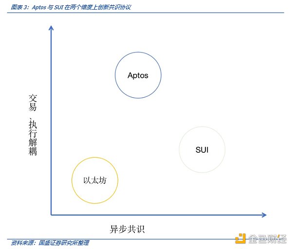 解读MOVE语言:MOVE生态项目都有哪些亮点4