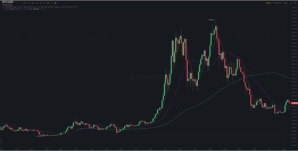JZLCapital数字周报第6期02/13/2023加息博弈加剧市场出现回调1