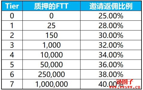 bibox(bibox交易所app下载最新版)-第9张图片-火必下载 bibox(bibox交易所app下载最新版)-第9张图片-火必下载