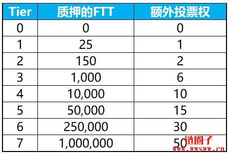 bibox(bibox交易所app下载最新版)-第13张图片-火必下载 bibox(bibox交易所app下载最新版)-第13张图片-火必下载