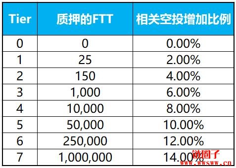 bibox(bibox交易所app下载最新版)-第15张图片-火必下载 bibox(bibox交易所app下载最新版)-第15张图片-火必下载